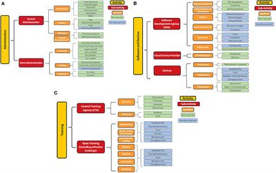 Methods and Lessons From Costing a Large mHealth Intervention at Scale in India